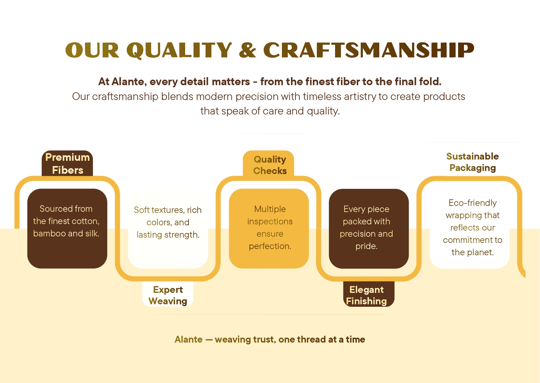 ALANTE production preview